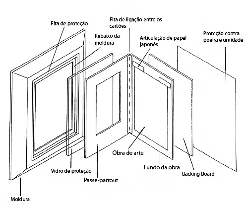 conservation framming