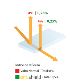 indice de reflexo