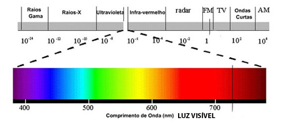 espectro